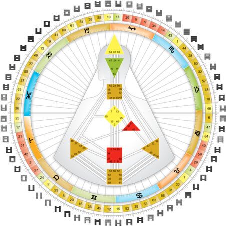 Human Design Reading